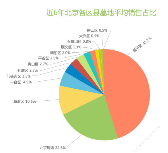 昌平公墓有哪些，具体位置在哪里？