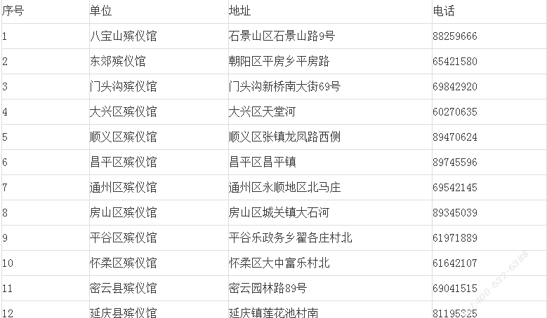 如何选择正规的殡仪服务？
