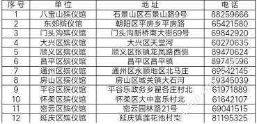 北京一共有多少家殡仪馆？是每个区都有吗？