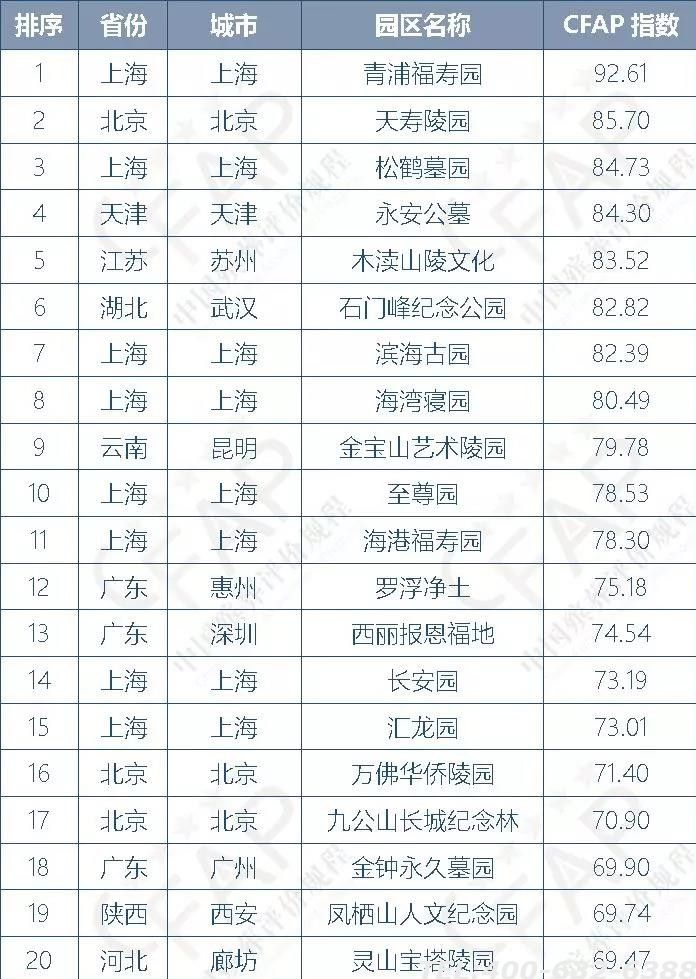 全国墓地排名